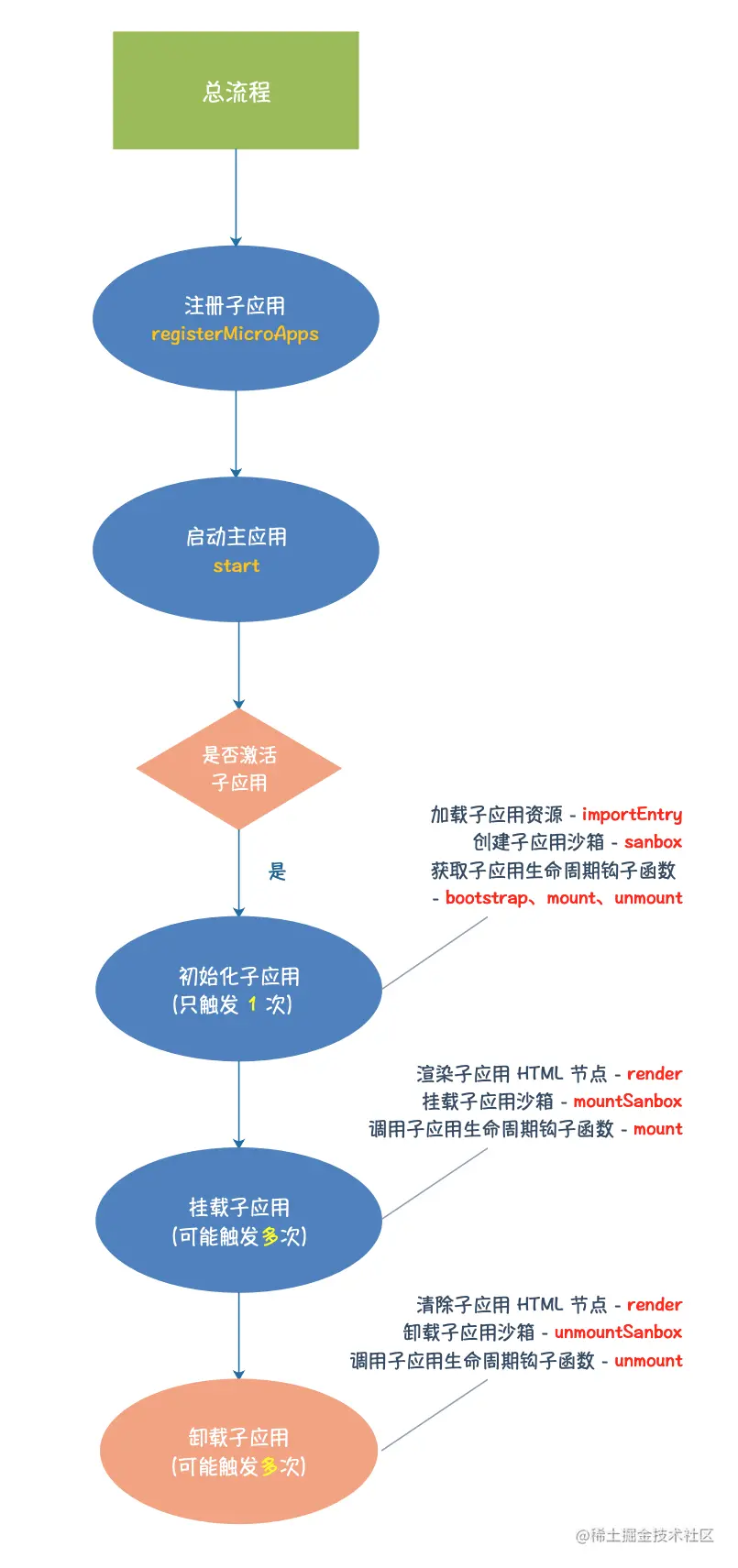 qiankun